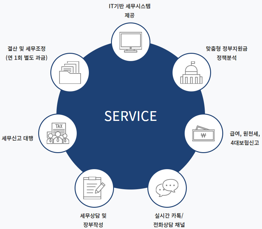 서비스대체이미지